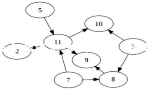 比特币钱包的功能与用途详解

在当今数字货币的世界中，比特币钱包的角色不可或缺。无论你是比特币的新手，还是已经在这一领域摸爬滚打多年的老手，理解比特币钱包的功能都是至关重要的。本文将详细探讨比特币钱包的各种用途，并解答你在使用过程中可能遇到的相关问题。

比特币钱包的多样用途与实用技巧