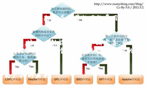 中文以太坊钱包与EOS映射的完美融合：探索数字资产的未来/中文

以太坊钱包, EOS映射, 数字资产, 区块链技术/guanjianci

---

一、引言：数字资产时代的来临
随着数字货币的崛起，区块链技术正在不断改变我们的经济形态。很多人或许已经在使用比特币（Bitcoin）或以太坊（Ethereum）等主流加密货币，但当谈及其他平台如EOS时，可能会有些迷惑。EOS是一个高性能的区块链平台，旨在支持去中心化应用（DApps）和智能合约的开发。那么，如何将以太坊钱包与EOS进行有效的映射，成为了许多用户关注的焦点。

二、以太坊与EOS：两者之间的对比
在深入探讨以太坊钱包与EOS映射的具体方法之前，我们有必要先明确这两个平台的基本特性。
首先，以太坊是一种开放源代码的区块链平台，允许开发者创建智能合约及去中心化应用。用户通过以太坊钱包能够管理他们的以太币（Ether）以及由其上的代币（如ERC-20代币）。
而EOS同样是一个去中心化的区块链平台，主要特点是其高吞吐量和低延迟，非常适合大规模的DApps应用。EOS的代币是EOS币，可以用来参加网络治理、投票及获取资源。
总体来说，虽然两者都在区块链领域占有一席之地，但其设计理念及使用场景略有不同，这也体现在了它们各自的数字钱包功能上。

三、以太坊钱包的基础知识
在深入映射之前，我们先来了解以太坊钱包的基本构造及功能。以太坊钱包主要分为热钱包和冷钱包。热钱包顾名思义是在互联网环境下运行，方便交易但安全性较低；冷钱包则存放于离线状态，安全性极高但在进行交易时相对麻烦。
以太坊钱包不仅支持以太币的存取，还支持各种以太坊上发行的代币。用户可以通过钱包轻松查看资产余额、进行发送和接收以及管理其他资产。

四、EOS映射的含义
当我们提到EOS映射时，实际上是指将以太坊上的资产转化为EOS网络上的等值资产。这种转化不仅让用户能够在不同的区块链平台上使用他们的资产，同时也增强了资产的流动性。
这种映射通常涉及智能合约，使得在以太坊上锁定的资产可以在EOS上以相同数量和价值的方式生成。用户既能享受以太坊网络的优势，又能参与EOS生态系统的各种应用和服务。

五、如何进行以太坊钱包与EOS映射
那么，具体如何进行以太坊钱包与EOS的映射呢？这一般包括几个步骤：
ol
    listrong选择合适的映射工具：/strong您需要找到一个支持以太坊与EOS的映射工具。有些交易所和钱包应用虽然功能繁多，但并不一定支持这种跨链映射功能。/li
    listrong资产准备：/strong确保您的以太坊钱包中已经存入了要映射的代币，通常是以太币或ERC-20代币。/li
    listrong执行映射：/strong通过映射工具提供的步骤，输入您的转账信息，并确认映射。这个过程通常需要支付一定的网络费用。/li
    listrong验证资产：/strong在EOS网络上检查您的资产是否已经成功映射，如果成功，您将会在EOS钱包中看到相应的代币。/li
/ol

六、映射的好处与风险
映射以太坊钱包与EOS虽带来便利，但也不无风险。理解这些好处和风险对用户而言至关重要。
strong好处：/strong
ul
    li增强流动性：通过映射，用户能够在不同的平台间流转资产，有机会获取更好的市场价格。/li
    li获取新应用的便利：一旦用户完成映射，他们便能够进入EOS生态系统，体验新的DApp、参与投票和网络治理。/li
    li技术创新：映射过程通常使用到最新的智能合约技术，用户能够体验到区块链的前沿技术。/li
/ul
strong风险：/strong
ul
    li智能合约风险：映射过程依赖智能合约，如果合约中存在漏洞，可能会导致资产的损失。/li
    li费用波动：以太坊网络的交易费用波动较大，映射时会遇到高费用的情况。/li
    li信誉风险：一些不正规的映射服务可能存在诈骗风险，用户需要谨慎选择工具和服务提供商。/li
/ul

七、常见问题解答
h4问题1：我可以将任何以太坊资产都映射到EOS吗？/h4
不是所有的以太坊资产都可以映射到EOS。虽然大多数主流的ERC-20代币能够在支持的映射工具中进行转化，但一些小众或自定义的代币可能无法支持映射。因此，在进行映射前最好确认该代币是否支持。

h4问题2：映射的费用大约是多少？/h4
映射费用并没有一个固定的标准，因为它依赖于以太坊网络上的交易费用和映射服务提供商的定价策略。在高峰期，费用可能会显著增加。因此，建议用户在决定映射前，先查看当前的网络费用，并选择一个适合的时机进行操作。

八、总结：区块链世界的无缝衔接
在这个数字资产日益丰富的时代，以太坊钱包与EOS映射提供了一种便利的方式，使用户能够在不同的区块链网络之间自由流动他们的数字资产。随着技术的发展，这种映射能力将会不断完善，帮助用户更高效地管理和使用他们的数字财富。
未来，跨链技术将会变得日益重要，不仅提高了资产的流动性和使用便捷性，同时也创造了更广阔的市场机遇。无论是投资者还是普通用户，理解和利用这种映射技术，将是一个助力个人资产增值的重要一步。

九、致谢
感谢您花时间阅读本篇文章，希望本文能够帮助您更好地了解以太坊钱包与EOS映射的关系。数字资产的世界充满挑战与机遇，与其同行，期待我们一同探索更广阔的未来。