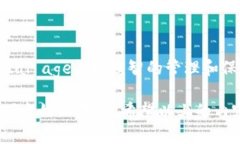    TP钱包如何安全提取资金
