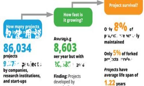 下面是关于区块链钱包使用说明的详细介绍，包括、相关关键词和问题探讨。

如何安全高效地使用区块链钱包？全面使用指南与实用技巧