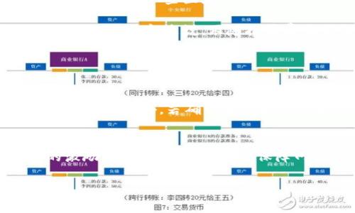   如何轻松为TP钱包充值矿工费：新手指南 / 
 guanjianci TP钱包,矿工费,充值,ERC20 /guanjianci 

什么是TP钱包？
TP钱包，也称为TokenPocket钱包，是一个流行的多链钱包，允许用户管理各种数字资产，如比特币、以太坊及其代币，以及其他基于区块链的资产。它不仅支持转账、交易，还可以直接连接到去中心化应用（DApps），大大简化了用户的区块链操作体验。对于新手来说，选择一个安全、易于使用的钱包是非常重要的，而TP钱包正是这样一个不错的选择。

矿工费的基本概念
在区块链网络中，矿工费是用户在发送交易时需要支付给矿工的费用，作为处理交易的奖励。这笔费用通常由用户自行决定并可以根据网络的拥堵情况进行调整。在TP钱包中，充值矿工费常常是推进交易的关键环节。这就好比在现实生活中，运送包裹时需要支付快递费，矿工费同样是确保你的交易能顺利完成的一部分。

为什么需要充值矿工费？
充值矿工费的原因显而易见：如果没有足够的矿工费，你的交易可能会面临延迟，甚至无法被成功打包。在网络繁忙时区，矿工费可能会迅速上涨，因此，在选择适当的充值金额时，用户需要考虑当前的网络状况，以及自己对到账速度的期望。

如何在TP钱包中充值矿工费？
接下来，我们一起看看具体步骤，帮助你顺利为TP钱包充值矿工费，确保你的交易能够迅速得到处理。

h41. 打开TP钱包/h4
首先，你需要在手机上打开TP钱包应用。如果你还没有安装，可以访问应用商店下载并注册账号。确保你已经成功进入钱包首页。

h42. 选择资产管理/h4
在TP钱包的界面中，找到“资产”或“钱包”选项，点击进去。这里你会看到你所拥有的各种数字资产。

h43. 选择充币功能/h4
找到你希望充值矿工费的链条（如以太坊链），然后选择 “充值” 或 “充币” 的功能。在此界面中，不同币种的充值地址会展示出来。

h44. 复制充值地址/h4
点击所选币种的“充值”，系统会生成一个充值地址，复制这个地址，以便你后续通过其他钱包进行转账。

h45. 通过其他钱包转账/h4
使用其他数字钱包（如交易所钱包或其他可以管理ETH等代币的钱包）进行转账。在转账时，确保使用的是和目标链一致的币种，否则会造成资产损失。

h46. 设置适合的矿工费/h4
在转账的过程中，你可以根据当前的网络状态设定交易的矿工费。通常有三个选项：快速、标准和慢速，你可以根据自己的需要进行选择。希望及时到账的用户建议选择“快速”选项。

h47. 确认交易/h4
输入要转账的金额和矿工费后，再次确认转账信息无误，点击确认按钮。随后，交易会在几分钟内进行处理。

h48. 验证交易状态/h4
最后，返回TP钱包，查看你的交易历史，确认矿工费已经到账，可以顺利进行后续的操作。此时你可以使用TP钱包进行交易、转账等操作，矿工费的充值步骤已经完成。

常见问题解答

问题一：如何判断矿工费用是否合理？
在为TP钱包充值矿工费时，很多新手可能会苦恼于如何判断矿工费用的合理性。首先，了解当前网络的拥堵情况至关重要。在不同的时间，网络的使用频率是不同的。通过一些区块链浏览器，比如Etherscan，用户可以实时查看网络的状态和推荐的矿工费标准。

同时，TP钱包也会显示当前网络的一些建议费用。用户可以根据自己的需求来选择，若是在较为紧急的情况下，可以适当多支付一点矿工费，以确保交易能迅速被处理。一般来说，跟随推荐费用进行设置是比较保险的做法。

问题二：TP钱包充矿工费失败，怎么办？
充矿工费失败是一种较为常见的情况，通常由以下几点导致：地址错误、网络问题、余额不足或设置的矿工费过低等。

如果发现充值失败，首先需要确认充值的地址是正确的，且与所用的币种一致。接着，可以查看网络状态，确认服务是否正常。如果余额不足，用户需要进行相应的充值。另外，若确认自己的矿工费过低，也可以尝试重新进行充值，设置一个更高的交易费率。

总结
通过这一系列简单的操作，用户能够很方便地为TP钱包充值矿工费，确保交易高效完成。在区块链的世界里，矿工费不仅是交易的成本，也是用户和矿工之间的激励机制，这一环节对于保障网络的正常运行至关重要。希望这篇指南能够帮助到每一位新手，让大家在数字货币的旅途中更加顺畅。 

总之，数字货币的世界富有魅力，但也充满挑战，只要你多加学习，勇于实践，就一定能在这条路上走得更远、更稳。