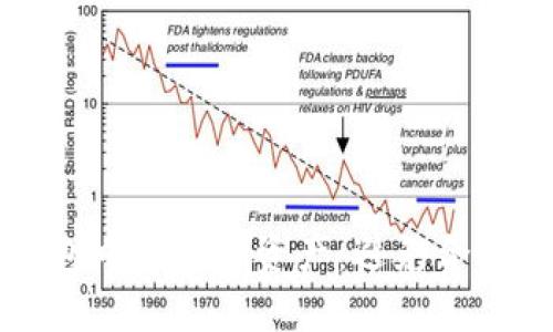 如何安全保护TP钱包中的数字资产：避免合约资金被盗的小技巧