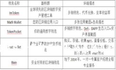 转入TP钱包时价格不一致的
