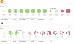 如何安全地登陆比特币钱