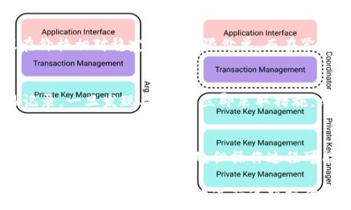   
这是一个关于如何在钱包中将USDT（泰达币）转换为BNB（币安币）的指南。在加密货币的世界中，货币的兑换是日常交易中不可避免的一部分。了解如何安全、高效地进行这种兑换，对于任何想要在加密市场中操作的用户来说都是非常重要的。本文将详细阐述步骤、注意事项、以及用户可能面临的问题。

USDT, BNB, 加密货币, 钱包兑换/guanjianci

第一部分：为什么要将USDT转换为BNB？
在加密货币市场中，USDT作为一种稳定币，其主要目的是为用户提供价值的稳定性。许多用户会将资金先转入USDT，以避免涉及到市场价格的剧烈波动。而BNB作为币安交易所的原生代币，不仅在交易中能享有手续费折扣，还有众多应用场景。
将USDT转换为BNB，可以使用户在币安生态中享受更多的便利和好处。如果你是频繁的交易者，持有BNB可以帮助你减少交易费用。如果你计划投资某个基于BNB的项目，兑换为BNB也是理所当然的选择。

第二部分：准备工作
在进行USDT兑换为BNB之前，有几个准备步骤需要完成：
ul
    li选择交易平台：最推荐使用币安交易所进行这样的兑换。因为BNB是在币安交易所发行并交易的，其流动性和交易频率都很高。/li
    li创建账户：如果你还没有币安账户，请前往其官网进行注册，并完成身份验证（KYC）。/li
    li充值USDT：确保你的币安账户中有足够的USDT。这可以通过转账或从其他交易所进行汇款来完成。/li
/ul

第三部分：如何将USDT转换为BNB
以下是将USDT兑换为BNB的详细步骤：
ol
    listrong登录账户：/strong确保你的账户已通过验证，并登录你的币安账户。/li
    listrong访问“交易”页面：/strong在首页导航栏上找到“交易”选项，选择“现货交易”。/li
    listrong选择交易对：/strong在搜索框中输入“USDT/BNB”，找到对应的交易对。/li
    listrong创建买单：/strong在对应的交易对页面，选择“买入”选项。你可以选择市价单或限价单。市价单会以当前市场价立即成交，而限价单则是在你设定的价格条件下成交。/li
    listrong确认交易：/strong确认你的订单细节，然后点击“买入”进行兑换。成功后可以在“订单历史”中查看你的交易记录。/li
/ol

第四部分：注意事项
在进行USDT兑换为BNB的过程中，有几个关键点需要特别注意：
ul
    li交易费用：币安在交易中会收取一定的手续费，确保你在计算时考虑这些费用。/li
    li市场波动：加密市场价格波动较大，市价单可能会以更高的价格成交，而订立限价单可能无法在预期价格内成交。/li
    li安全性：确保你的账户启用了两步验证（2FA），以防止账户被盗。/li
    li了解条款与条件：在使用任何平台之前，请务必阅读其条款和条件，确保你理解所有的服务条款。/li
/ul

第五部分：可能遇到的问题及解决方案
h4问题1：兑换过程中出现交易失败的情况怎么办？/h4
交易失败可能由多种原因造成，包括网络问题、价格波动过大等。如果遇到这种情况，首先检查你的网络连接是否正常，其次确认订单的设置信息（如交易对、数量、价格等）。如果仍然无法解决，请尝试联系币安的客户服务。

h4问题2：我能否将BNB兑换回USDT？/h4
当然可以，在币安同样可以找到BNB/USDT的交易对进行兑换，只要你的账户中有足够的BNB，按照相同的步骤创建卖单即可完成USDT的重新获得。

h4问题3：为什么我的USDT余额没有实时更新？/h4
在币安上，一旦交易成功，余额更新通常是快速的。如果遇到延迟，可能是因为网络问题或平台正在维护。通常几分钟后会自动更新，如果一直没有，请联系平台客服进行处理。

h4问题4：我应该选择哪种类型的订单？市价单还是限价单？/h4
市价单适合需要立即交易的情形，限价单适合较长时间内不急于交易但希望以特定价格买入或卖出的情况。考虑到市场波动，建议在价格相对稳定时使用限价单，而在紧急情况下使用市价单。

h4问题5：如何防止我的账户被盗？/h4
确保启用两步验证（2FA），使用强密码并定期更改。避免在公共网络下进行重要操作，不要将账户信息分享给他人，并时刻关注交易记录。一旦发现异常，要立即采取措施，比如更改密码，联系用户支持。

h4问题6：转换时有哪些平台可以替代币安？/h4
除了币安，用户还可以考虑其他交易所如火币、OKEx等，在进行兑换前同样需要创建账户并充值相应的USDT。此外，去中心化交易所（DEX）也支持资产兑换，但操作过程可能会更复杂。

总结来说，了解如何在钱包中将USDT换为BNB是每个加密货币用户必须掌握的技巧。通过掌握上述步骤、注意事项以及解答常见问题，用户可以安全高效地进行这项操作。希望这篇文章能够为您提供有价值的信息与指引，让您在加密世界中游刃有余。