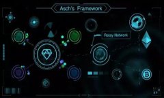 \TP钱包需要登录吗？详细