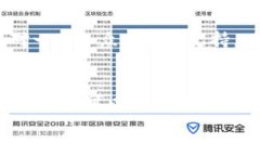    TP钱包：数字资产管理的