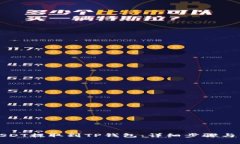 如何将USDT提取到TP钱包：