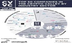 在TP钱包中如何直接购买