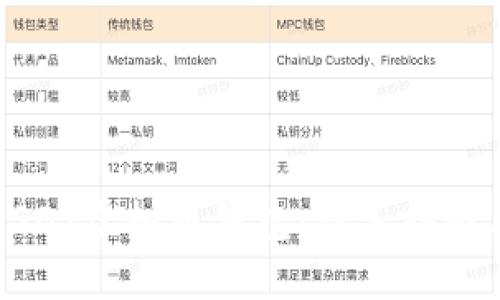 如何注册USDT虚拟币钱包：新手指南与实用技巧