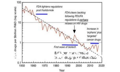 如何找到你的以太坊钱包TRXHEY地址？