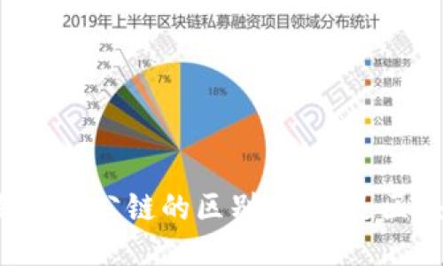 区块链钱包与公链的区别：什么是区块链钱包？