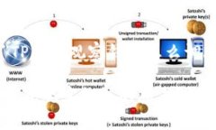 下面是关于＂TP钱包观察钱
