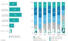如何下载TP钱包和币安钱包