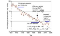 洼址如何有效管理和使用
