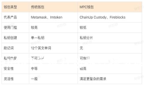 2023年USDT常用钱包排行榜与选择指南